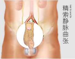 长治泌尿专科医院