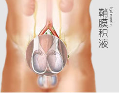 长治泌尿专科医院