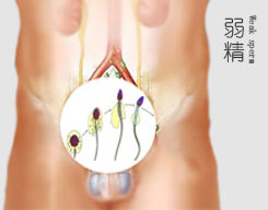 长治泌尿专科医院