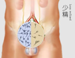 长治泌尿专科医院
