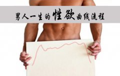长治泌尿专科医院